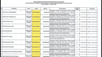 Dana Meugang Presiden Diduga Tertahan di Kas Pemko Langsa, 12 Desa Belum Terima Bantuan